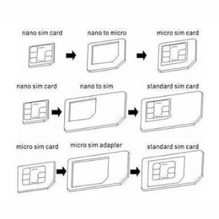คุณภาพดี👍🏻อะแดปเตอร์แปลง Nano Sim Adapter ตัวแปลงซิม + เข็มจิ้มถาดซิม