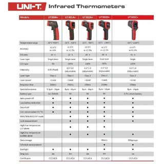 UNI-T เครื่องวัดอุณหภูมิ เลเซอร์ อินฟราเรด มีหลายตัวเลือก UT300A+ UT301A+ UT302A+ UT303D+ UT305C+