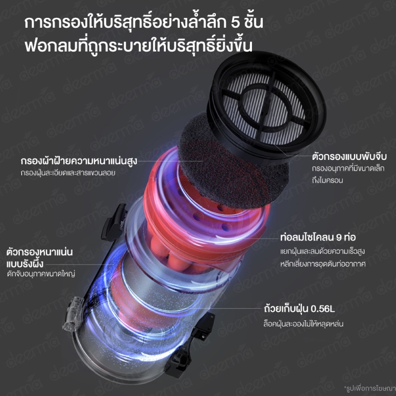 Deerma เครื่องดูดฝุ่นไร้สาย T30 ไฟส่องฝุ่น Vacuum Cleaner เครื่องดูดฝุ่นมือถือ 23kPa พกพาสะดวก - รูปที่ 6