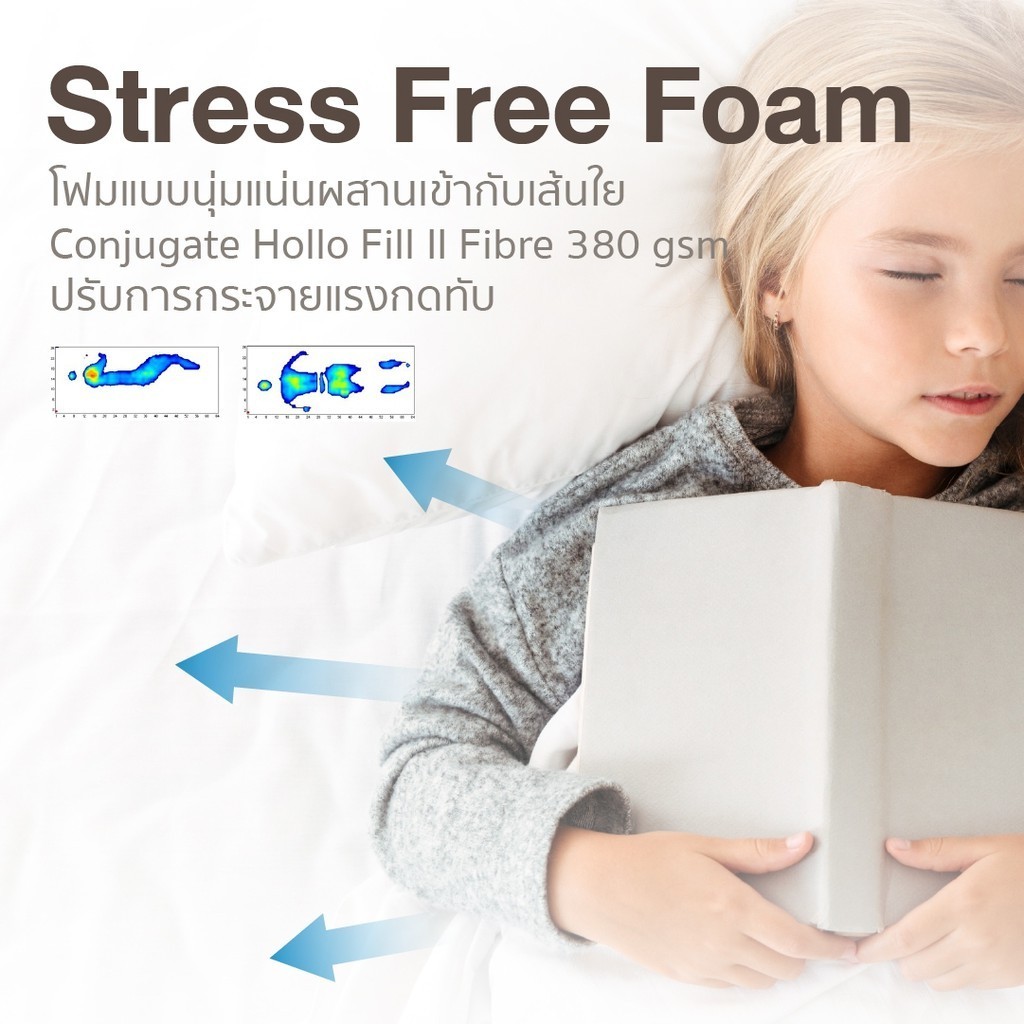 LOTUS รุ่น Spring Free III ที่นอนสัมผัสปุยเมฆ ยางพารานำเข้าจากประเทศเบลเยียม อ่อนโยนต่อผิว ป้องกันไรฝุ่น หนา 10 นิ้ว