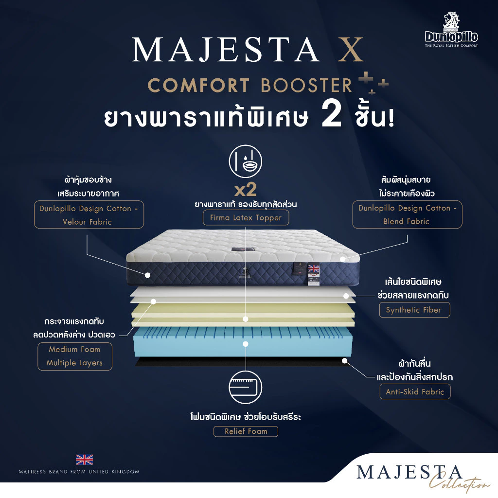 ที่นอนยางพารา Dunlopillo รุ่น Majesta thumbnail 3