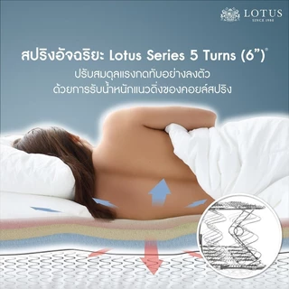 LOTUS รุ่น Precise I ที่นอนอันดับ 1 ของคนชอบนอนแน่นสบาย ลดอาการปวดหลัง บอกลาปัญหาภูมิแพ้