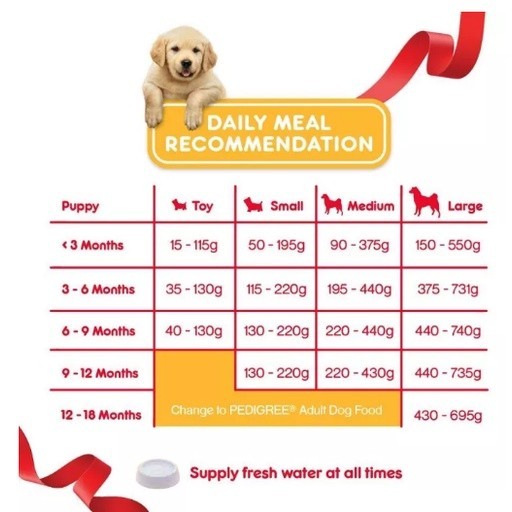 Pedigree เพดดิกรี ลูกสุนัข รสเนื้อวัวและนม 1.3kg