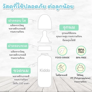 เกลียวขวด คอกว้าง อุปกรณ์ขวดนม ราคาถูกจากโรงงาน