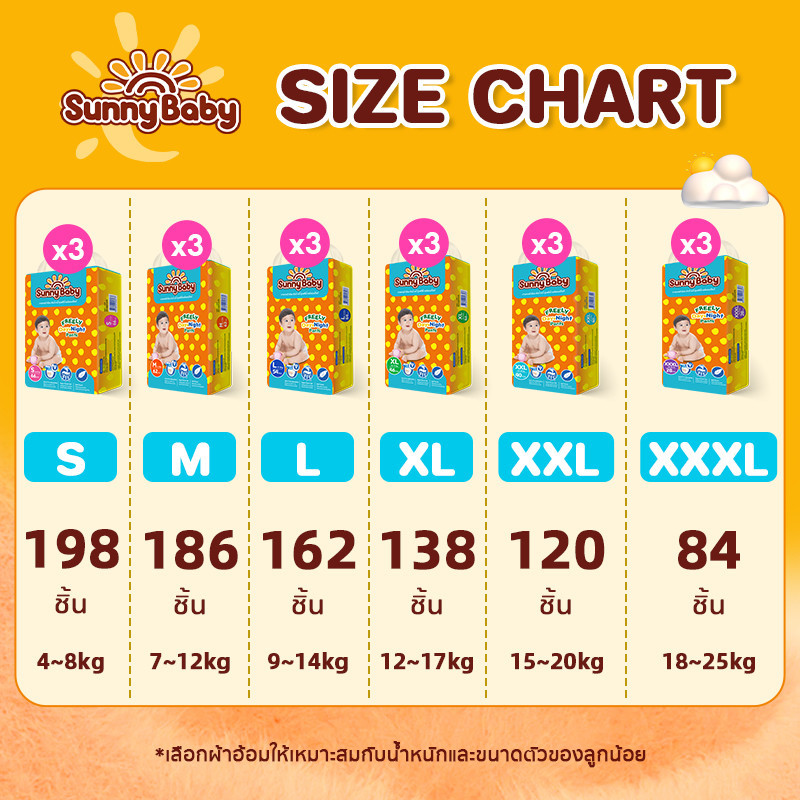 รูปภาพ 7