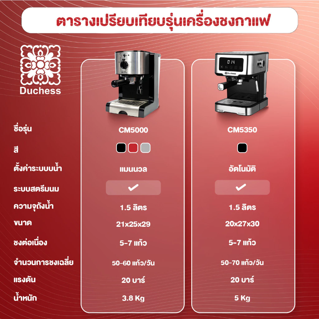 Duchess CM5350B เครื่องชงกาแฟ duchess Coffee Machine stainless steel เครื่องชงกาแฟสด thumbnail 8