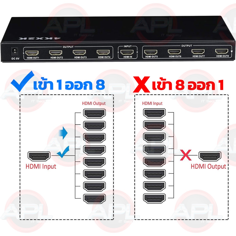 Apollo กล่องแปลงสัญญาน HDMI Splitter เข้า 1 ออก 8 HDMI Splitter 1X8 HDMI 1 In 8 Out รุ่น APL-HS03
