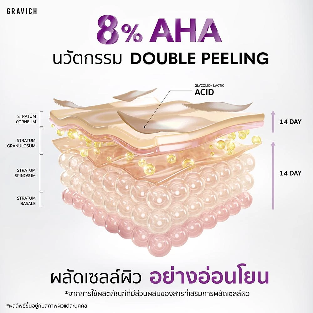 Gravich B3+ AHA White Concentrate Body Serum 200 g เซรั่มผิวกายเข้มข้น ช่วยผิวกระจ่างใส thumbnail 7