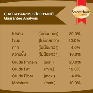 [ล็อตถุงใหม่] Smartheart Gold Indoor อาหารสุนัข ลูกสุนัข สุนัขโต สูตรเลี้ยงในบ้าน สมาร์ทฮาร์ทโกลด์ อินดอร์ ขนาด 3 kg