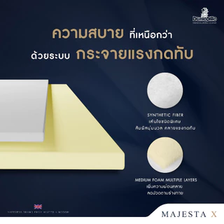 Dunlopillo ที่นอนยางพาราแท้ 100% รุ่นยอดนิยมของยุโรป ลดอาการปวดหลังได้ตรงจุด รุ่น Majesta X ส่งฟรี