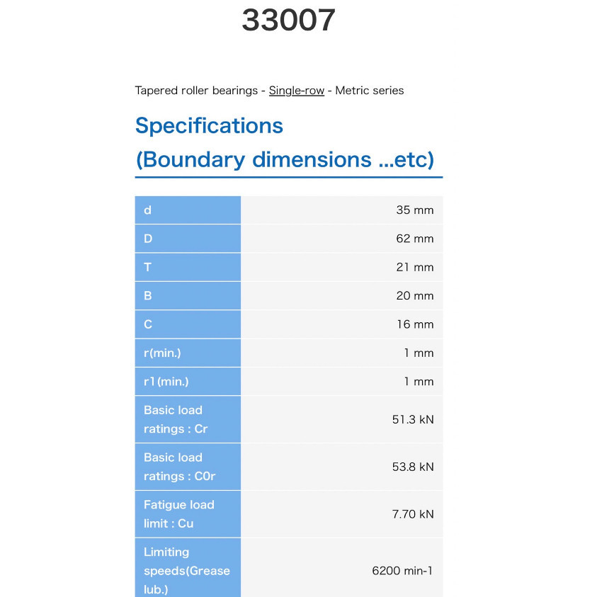 33007 Koyo Bearings (JTEKT) Taper Bearing ของแท้ Tapered Roller Bearing 33007 35x62x21 MM - รูปที่ 2