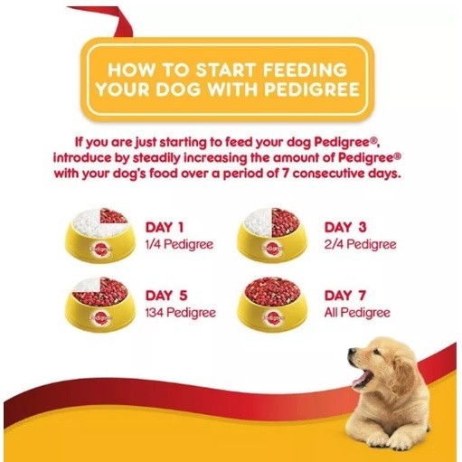 Pedigree เพดดิกรี ลูกสุนัข รสเนื้อวัวและนม 1.3kg
