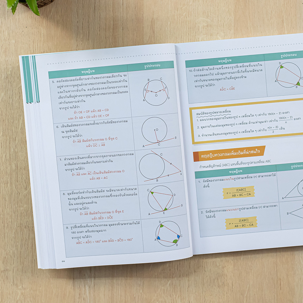 พิชิตโจทย์คณิต สอบเข้าเตรียมทหาร 4 เหล่า | เตรียมทหาร - รูปที่ 3