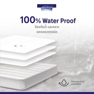 Midas ผ้ารองกันเปื้อน  ผลิตจากผ้า Jacquard ป้องกันการเกิดแหล…