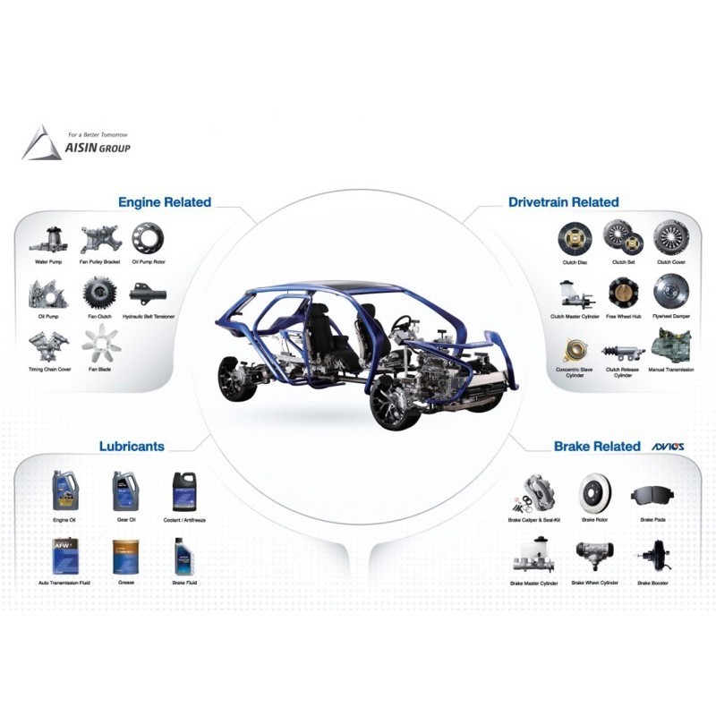 Aisin กรองน้ำมันเครื่อง Nissan Navara YD25  D40 ปี05-14 Navara NP300 ปี15-20 / กรอง 4018 - รูปที่ 3