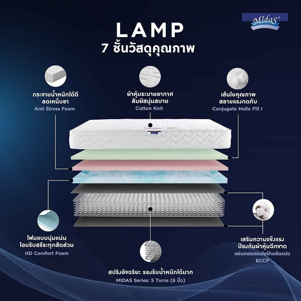 Midas ที่นอนพ็อกเก็ตสปริง / สปริงไฮบริด เสริมโฟม S-latex นุ่มสบาย คลายปวดหลัง แถมฟรีหมอนหนุนเพื่อสุขภาพ รุ่น Lamp ส่งฟรี