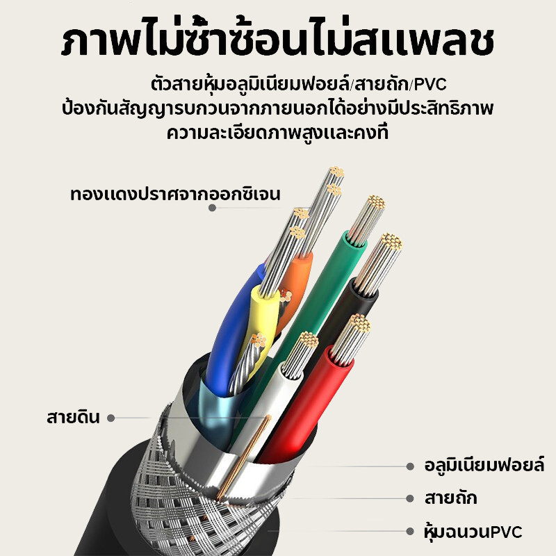 สาย HDMI 2.0 4K 18Gbps 60Hz UHD 1.2-5 เมตร สายสัญญาณ สำหรับ PS4 PS5 Xbox แล็ปท็อป เดสก์ท็อป สวิตช์ โปรเจคเตอร์ ทีวี