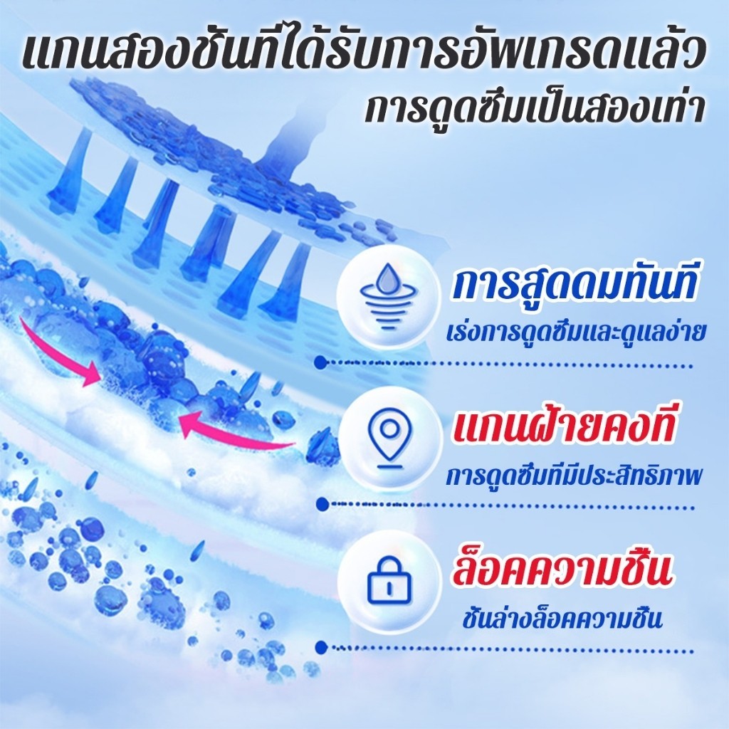 【ซึมเร็วสุด】ผ้าอ้อมผู้ใหญ่ ซึมซับมากถึง 10-30pcs ใช้ได้ทั้งชายหญิง ไม่รัดเอว กางเกงซึมซับสบาย แพมเพิสผู้ใหญ่ - รูปที่ 4