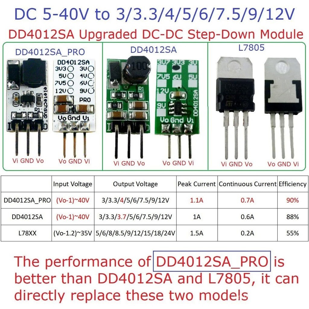 DD4012SA Mini DC-DC Converter Buck ตัวควบคุมแรงดันไฟฟ้า DC 5-40V OUT 3V 3.3V 4V 5V 6V 7.5V 9V 12V เป