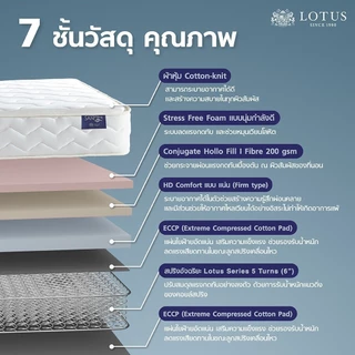 LOTUS รุ่น Precise I ที่นอนลดอาการปวดหลัง สลายแรงกดทับ เหมาะสำหรับคนรักสุขภาพ