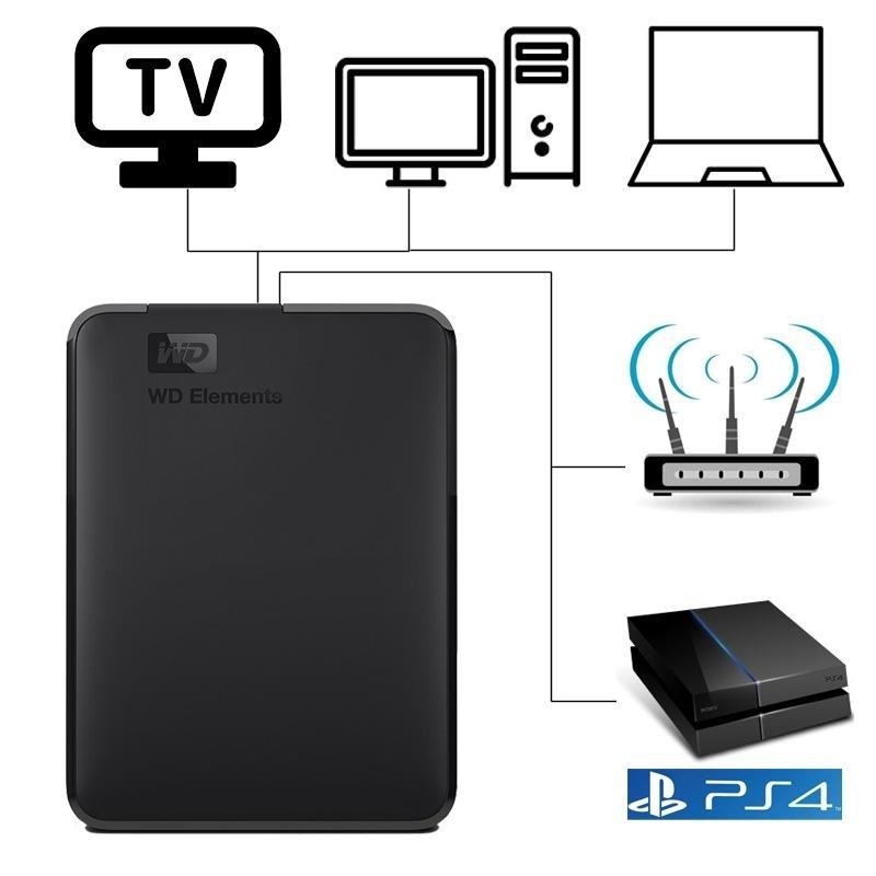 WD External Harddisk 1TB/2TB ฮาร์ดดิสก์แบบพกพา USB 3.0 ฮาร์ดดิสก