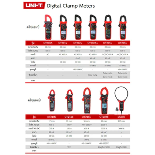 UNI-T แคลมป์มิเตอร์ วัดกระแส มีตัวเลือก UT202+ UT202A+ UT203+ UT201+ UT204+ คลิปแอมป์ คีบสายไฟ