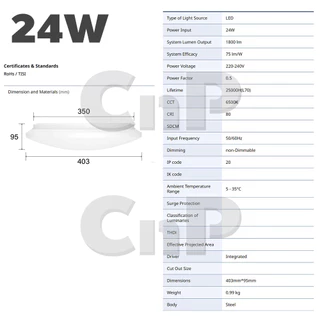 Panasonic โคมไฟเพดาน(ซาลาเปา) LED 18W 24W พานาโซนิค รุ่น HHXQ241288 , HHXQ241488 แสงขาว Daylight