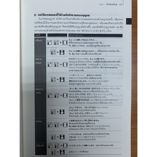 DKTODAY หนังสือ กลวิธีสนทนาภาษาคนญี่ปุ่น+CD 1 แผ่น รูปที่ 8