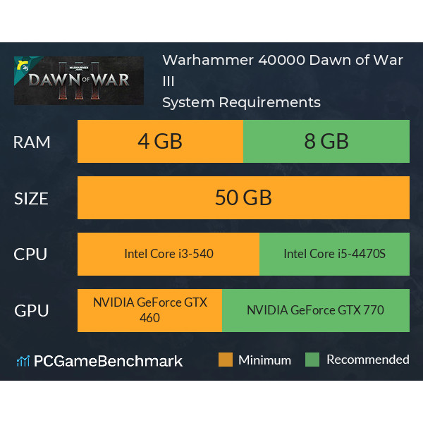Warhammer 40000 Dawn of War 3 เกม PC Game คอมพิวเตอร์ USB เสียบเล่นได้เลย