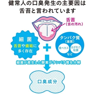 LION NONIO Tongue Cleaner / Cleaning Gel 45g ที่แปรงลิ้น 2สี เจลทำความสะอาดลิ้น