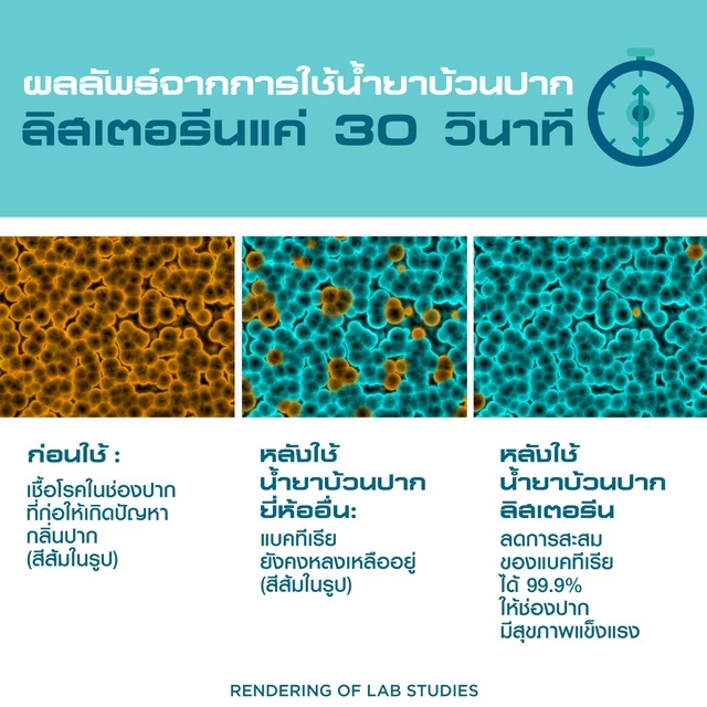 [แพ็คคู่] ลิสเตอรีน น้ำยาบ้วนปาก เฮลตี้ ไบรท์ 750มล. แพ็คคู่ Listerine mouthwash Healthy bright 750ml. Twinpack thumbnail 5
