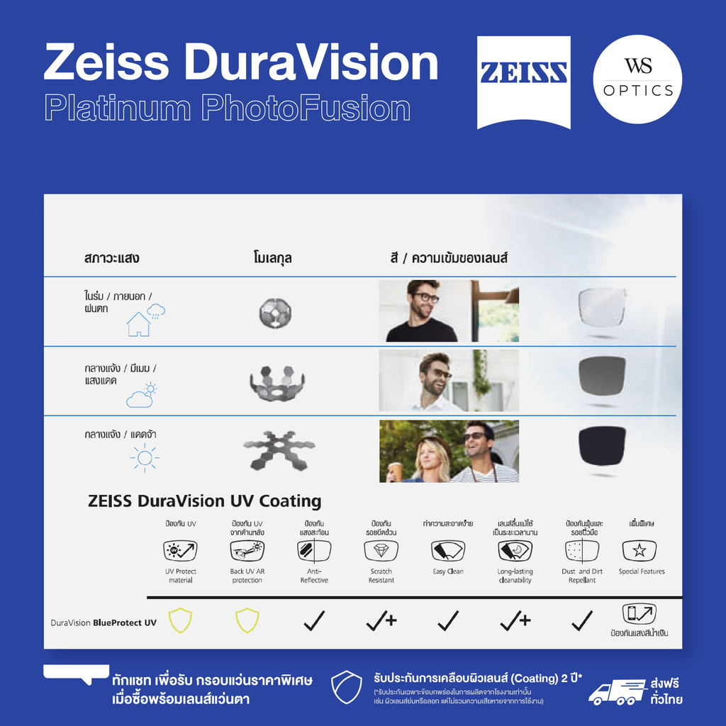 Zeiss DuraVision Platinum PhotoFusion Index 1.56 & 1.60