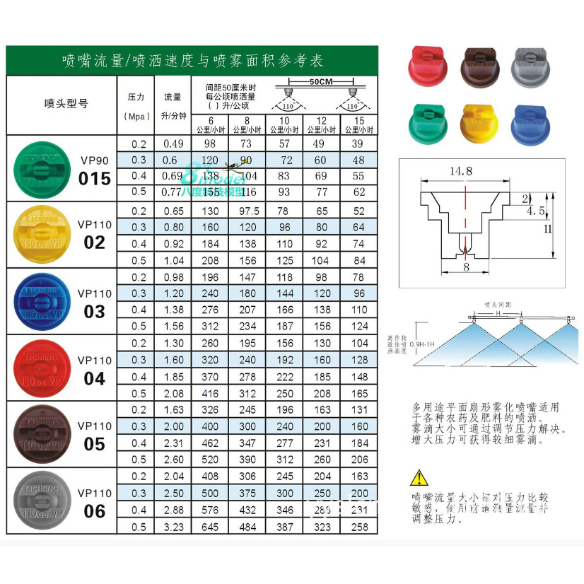 หัวฉีด โดรนเกษตร โดรนประกอบ แบบกลม ม่านน้ำเป็นรูปกรวย ละอองละเอียดมาก - รูปที่ 7