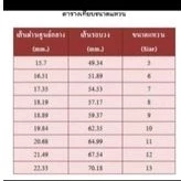 แหวนพลอยสแตนเลสยิงเลเซอร์ (ตี 18 K)