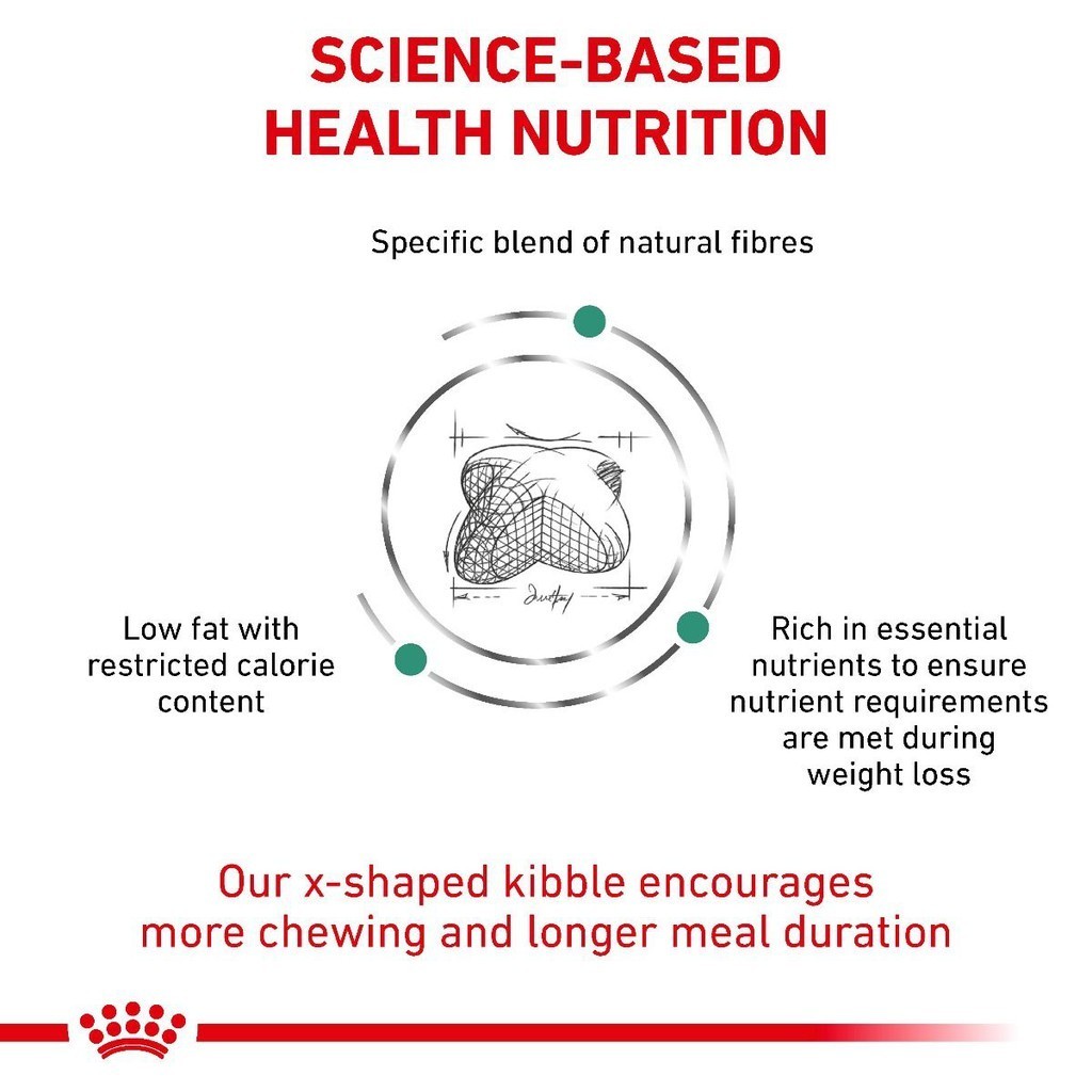 Royal Canin Dog Satiety  อาหารเม็ดสำหรับสุนัขที่มีภาวะน้ำหนักเกิน 12 kg