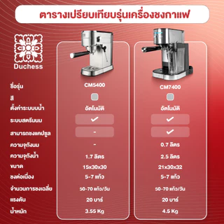 Duchess CM5400S เครื่องชงEspresso-สตรีนม สีเงิน