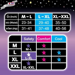 [เลือกไซส์เลย!] Sofy โซฟี หลับสนิทตลอดคืน แบบกางเกง รุ่นเซฟตี้ 4 ชิ้น (x3 แพ็ค) Sofy Safety Pants M-L / L-XL