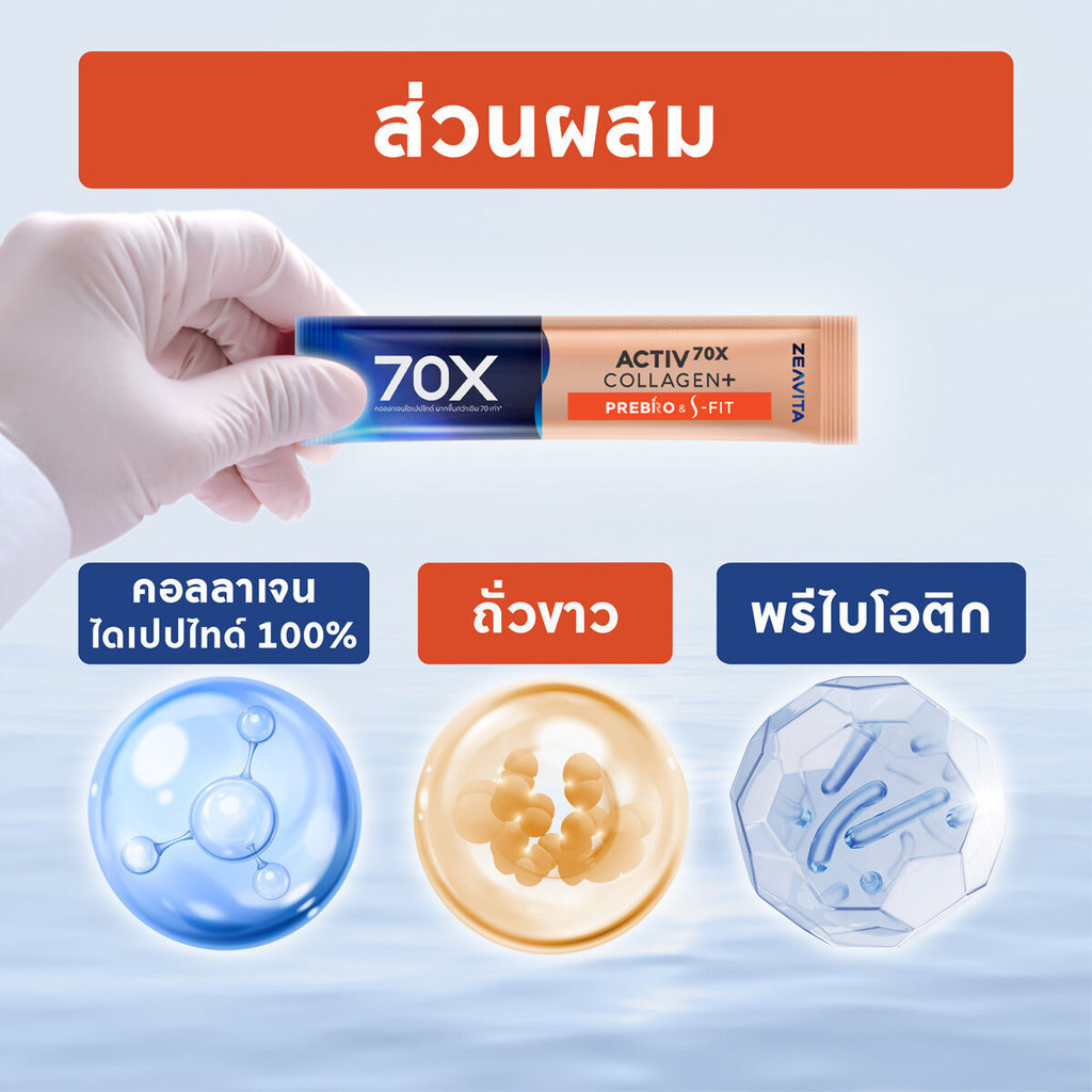 Zeavita ซีวิต้า คอลลาเจน ถั่วขาว + พรีไบโอติก (30ซองx1กล่อง)  collagen  อาหารเสริม วิตามินซี
