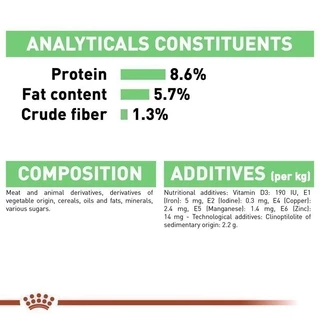 [12 ซอง] Royal Canin Digestive Care Pouch Loaf อาหารเปียกสุนัขโต ทุกขนาด ที่มีปัญหาระบบย่อยอาหาร (Dog Food, โรยัล คานิน)