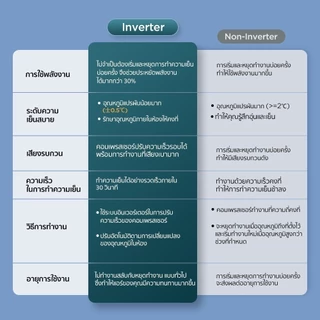 [Hot Sale] TCL BreezeIN แอร์ T-AI Energy Saving Inverter ขนาด 9,200–23,900 BTU ควบคุมระยะไกลผ่าน Smart App Control
