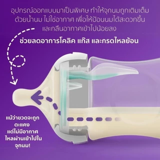 Philips Avent ฟิลิปส์ เอเวนท์ ขวดนม Natural พร้อมตัวระบายอากาศ Airfree Vent ขนาด 4 ออนซ์/125 มล. แพ็คคู่ รุ่น SCY670/02