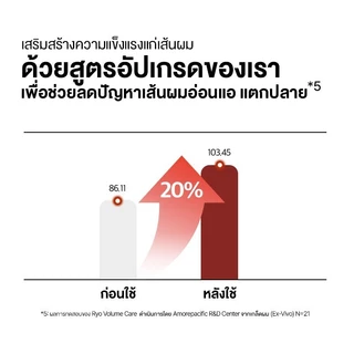 RYO Hair Strengthener & Volume Shampoo 480ml เรียว แชมพู ฟองโฟมนุ่มและเข้มข้น สำหรับทำความสะอาดเส้นผม เพิ่มวอลลุ่ม
