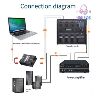 [ใน ]เครื่องแยกเสียง 2 ทาง ใหม่, เครื่องกําจัดกระแสไฟเสียง, XLR 6.5, เครื่องแยกแสง, มิกเซอร์ถ่ายทอดสด
