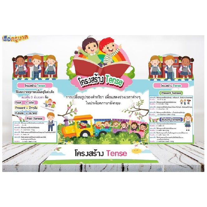 ชุดสื่อ 3 พับ โครงสร้าง Tense