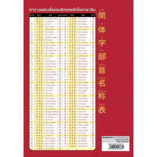 NANMEEBOOKS หนังสือ สมุดฝึกคัดอักษรจีน (ปกใหม่) : เรียนภาษา ภาษาจีน