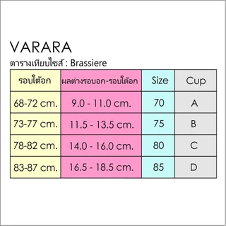 Varara เสื้อชั้นในไร้โครง LV1101 ของแท้ เสริมฟองน้ำ Pu เต้ารูปทรงสามเหลี่ยม ตกแต่งด้วย ลูกไม้ลายกราฟฟิก