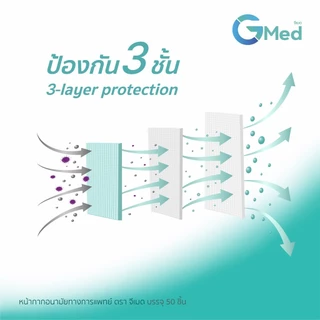 หน้ากากอนามัยทางการแพทย์ 3 ชั้น Gmed Mask บรรจุ 50 ชิ้นต่อกล่อง มาตรฐาน ASTM F2100