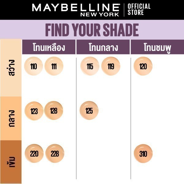 [#รองพื้นฝาม่วง] MAYBELLINE SUPER STAY LUMI-MATTE FOUNDATION เมย์เบลลีน ซุปเปอร์สเตย์ลูมิแมท ล้อแสง ติดทนนาน 30 ชม.