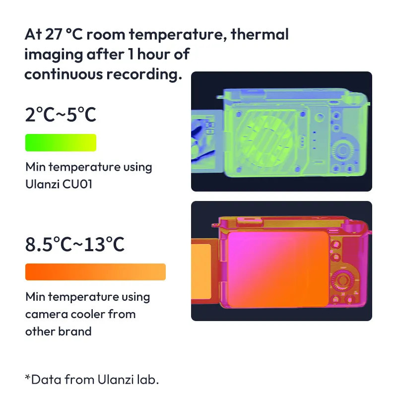 Ulanzi CU01 Thermostatic Semiconductor Camera Cooler พัดลมระบายความร้อนกล้อง