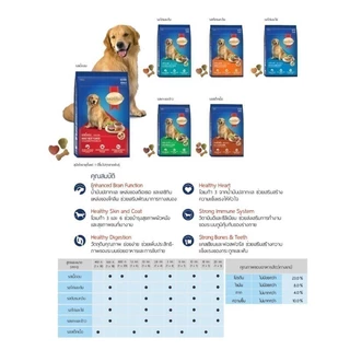 [จัดส่งจากคลัง] SMART HEART สมาร์ทฮาร์ท อาหารสุนัข แบบเม็ด สำหรับสุนัขโต รสเนื้ออบ 10 kg [8850477810105]